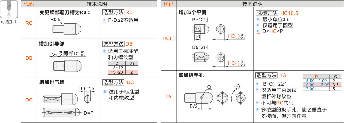 产品名称