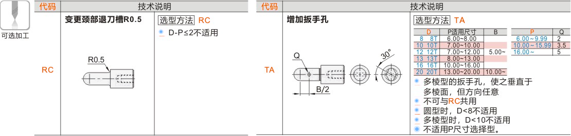 产品名称