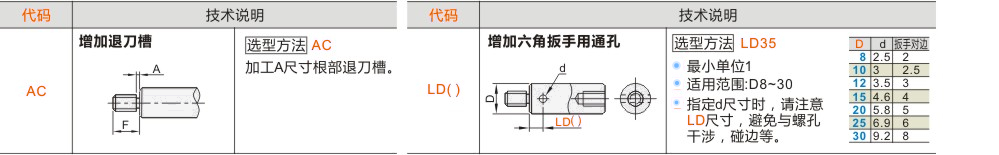 产品名称