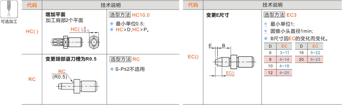 产品名称