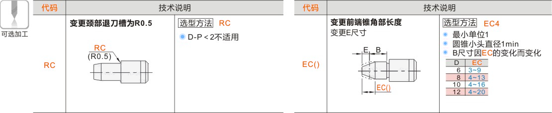 产品名称