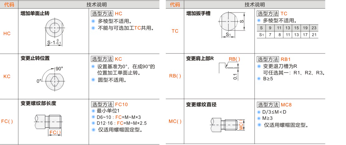 产品名称