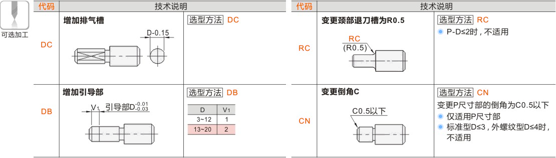产品名称