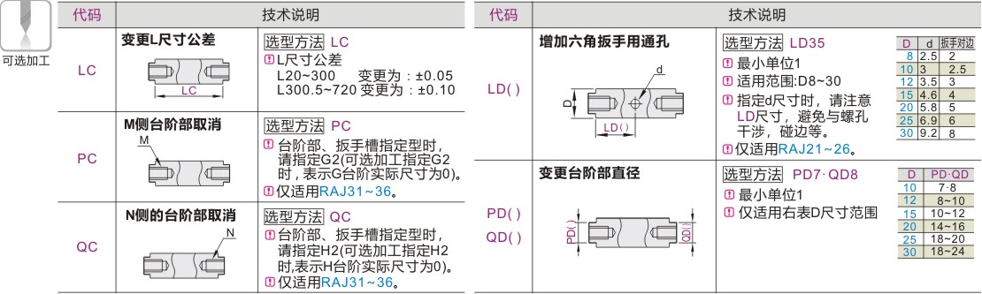 产品名称