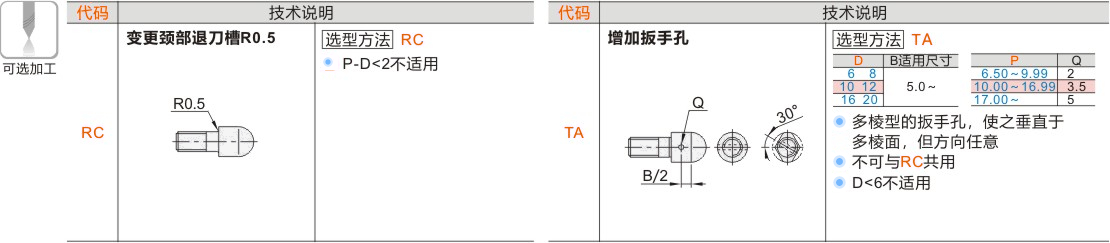 产品名称