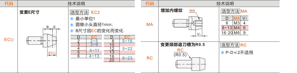 产品名称