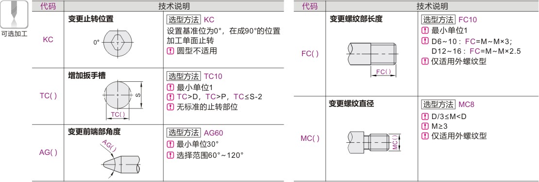 产品名称