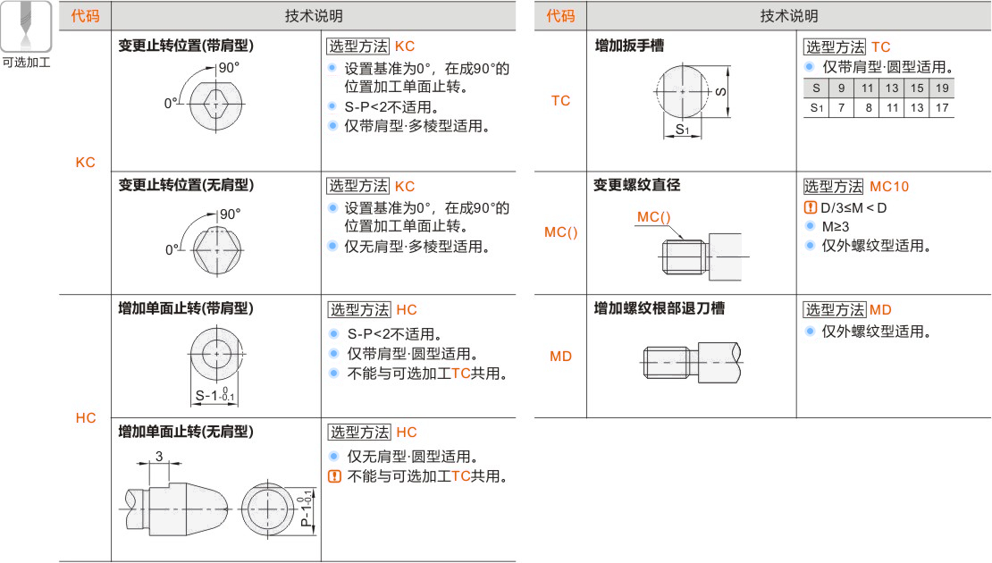 产品名称
