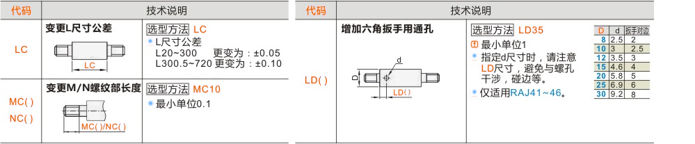 产品名称