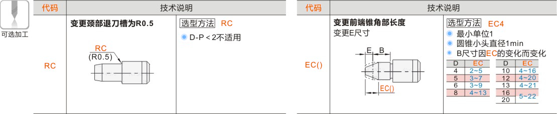 产品名称