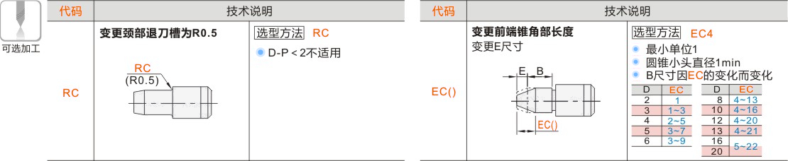产品名称
