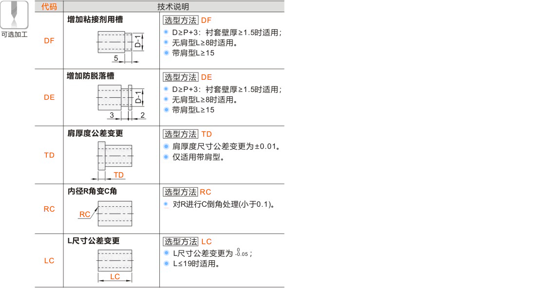 产品名称