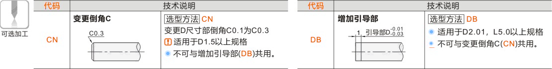 产品名称