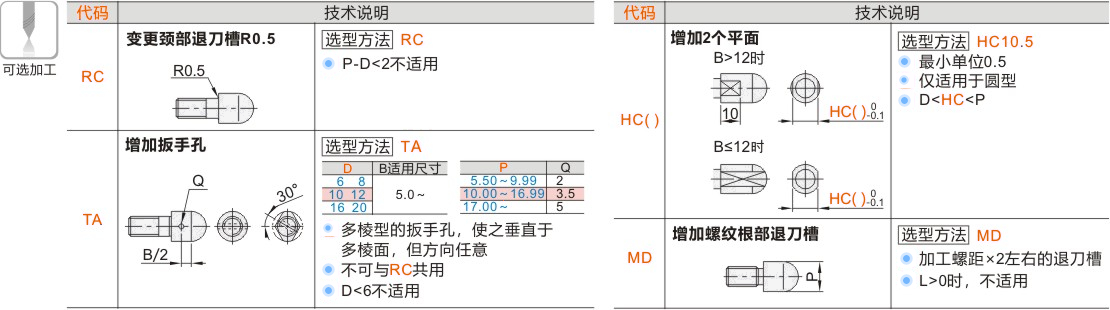 产品名称
