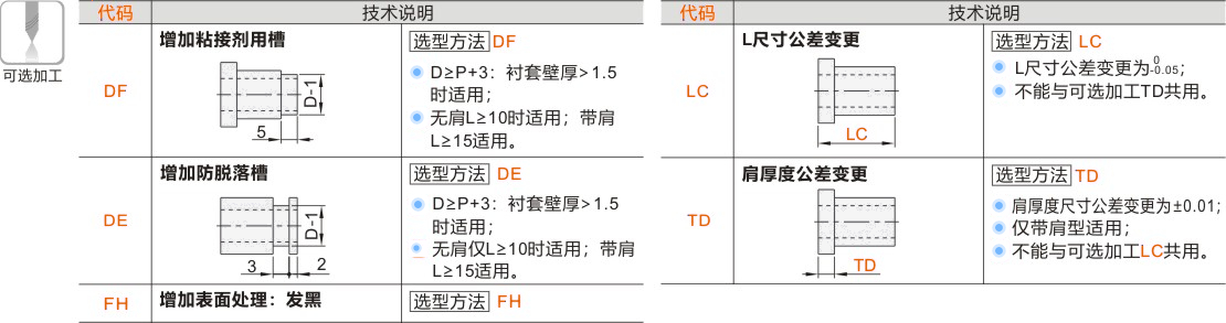 产品名称