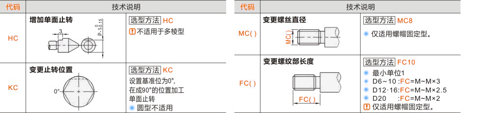 产品名称