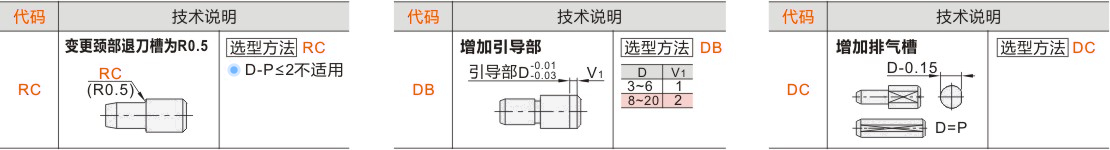 产品名称