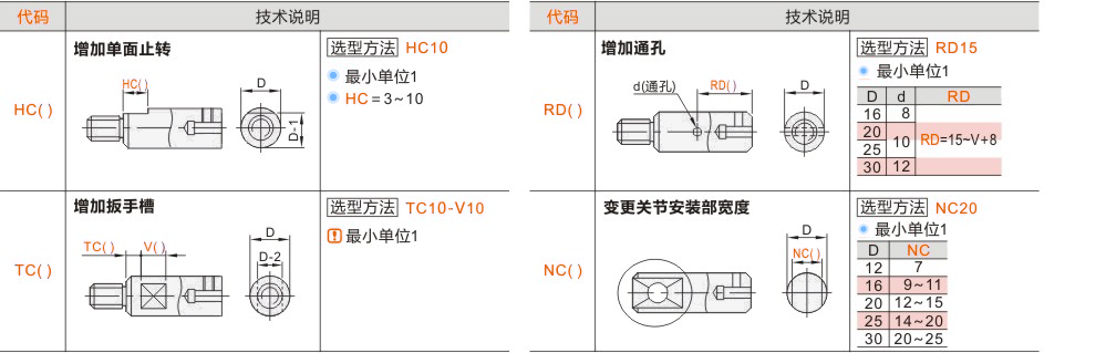 产品名称