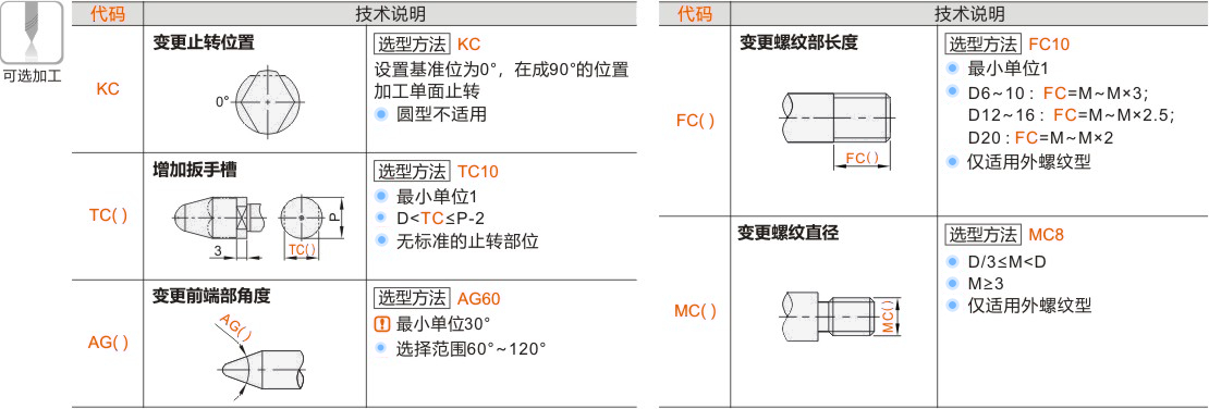 产品名称