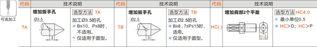 产品名称