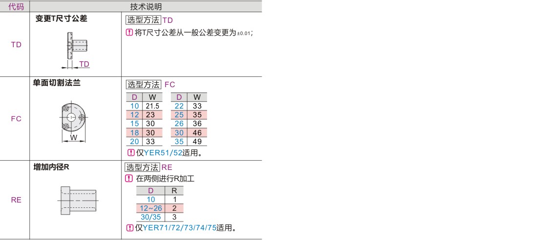 产品名称