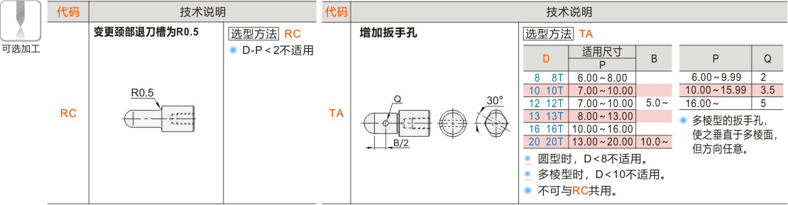 产品名称