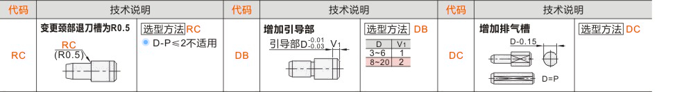 产品名称