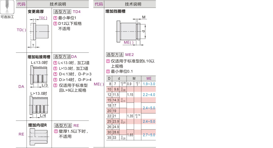 产品名称