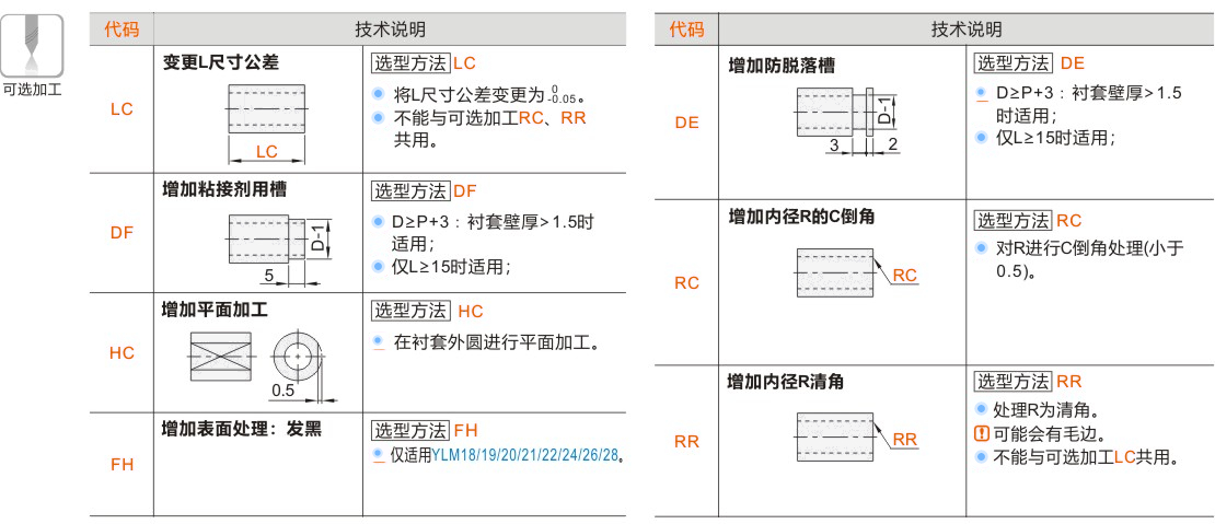 产品名称