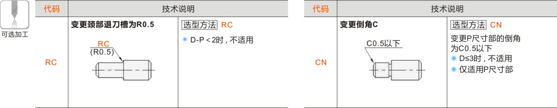 产品名称