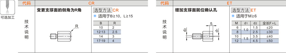 产品名称