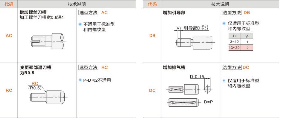 产品名称