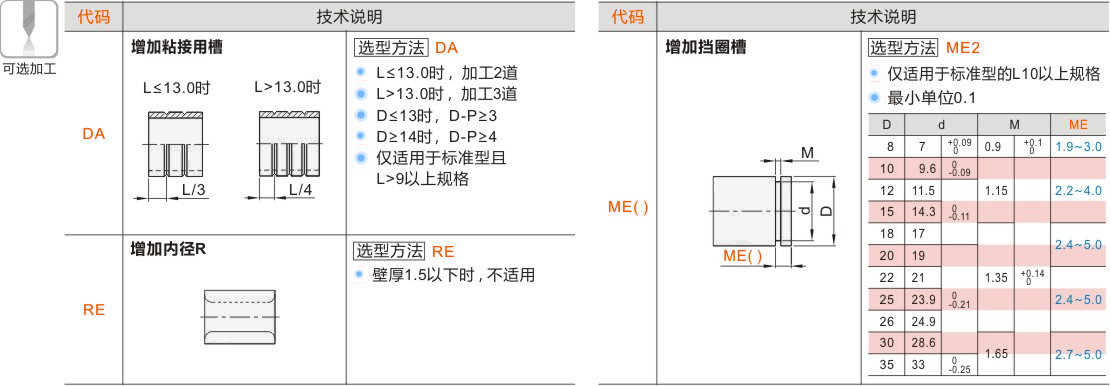 产品名称