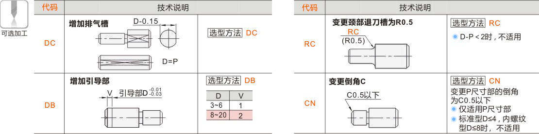 产品名称