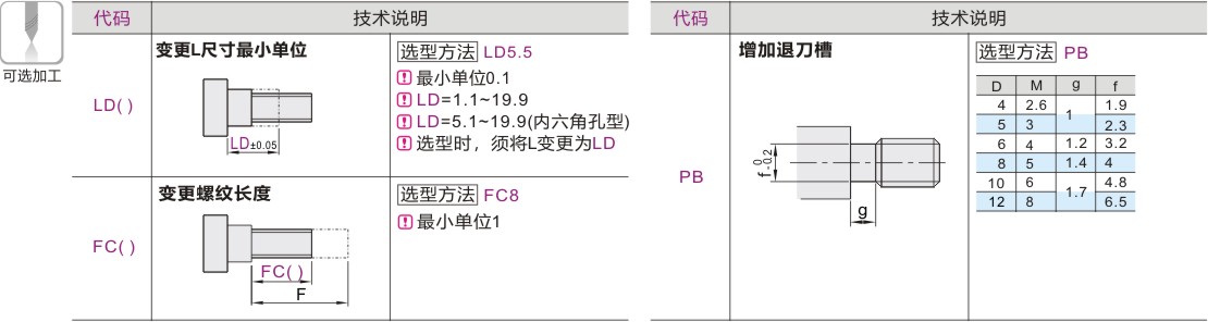 产品名称