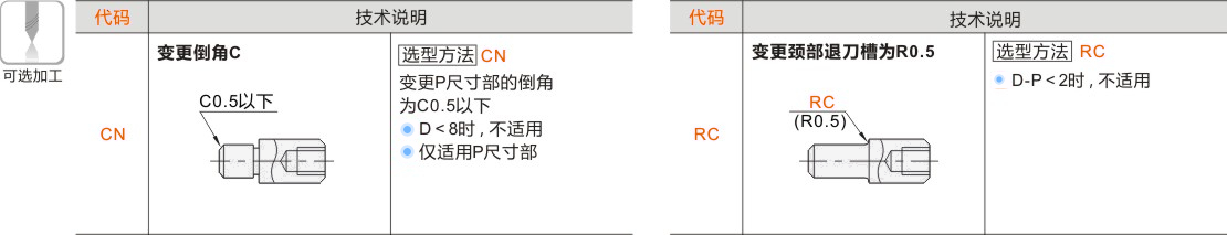 产品名称