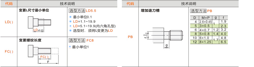 产品名称