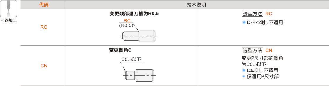产品名称