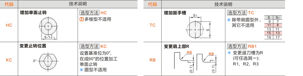 产品名称