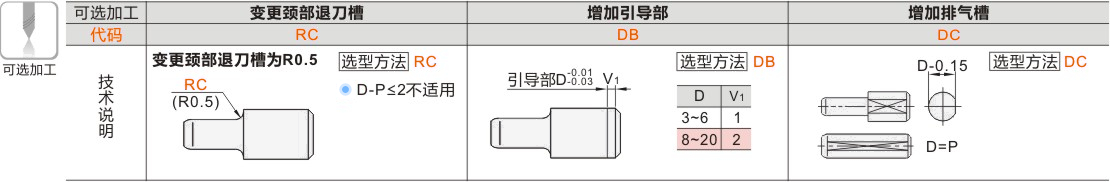 产品名称