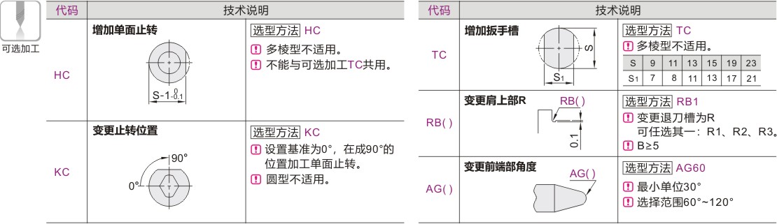 产品名称