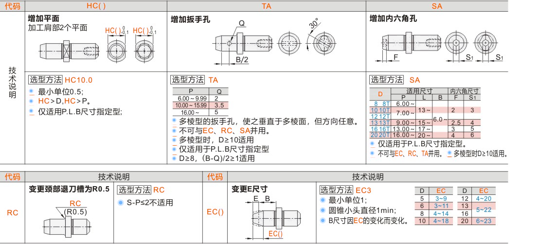产品名称