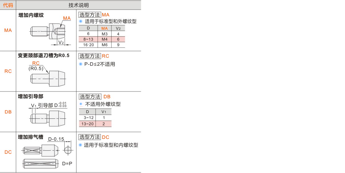 产品名称