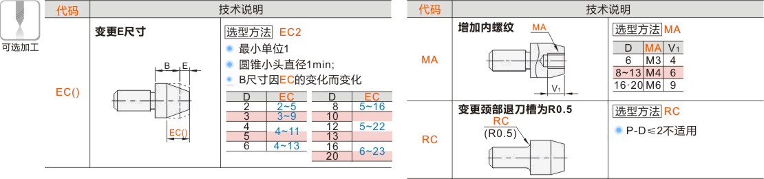 产品名称