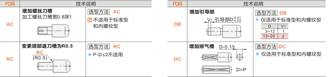产品名称