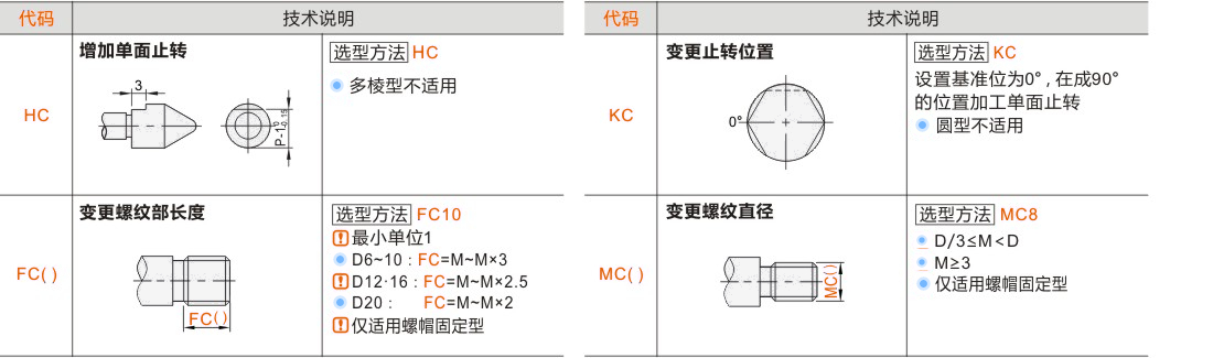产品名称