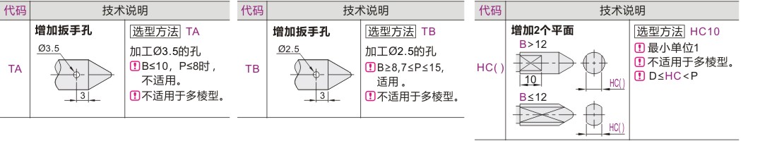 产品名称