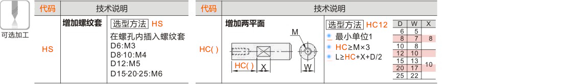 产品名称