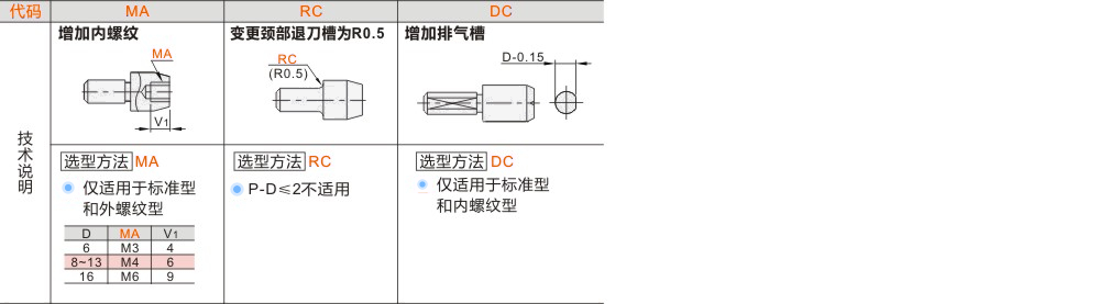 产品名称