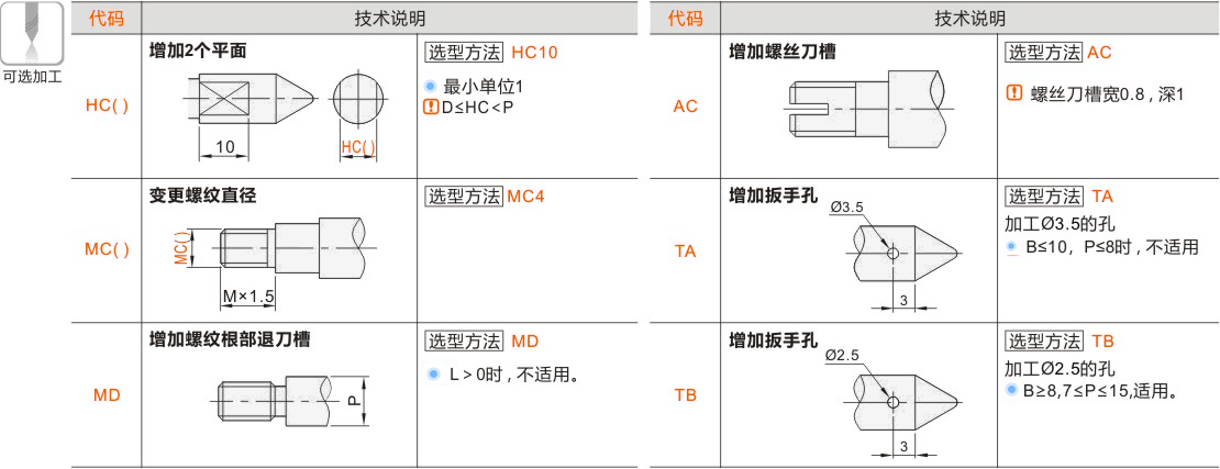 产品名称